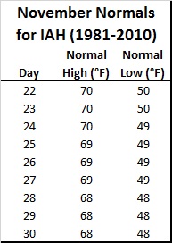 IAH Thanksgiving Day normal high low temps