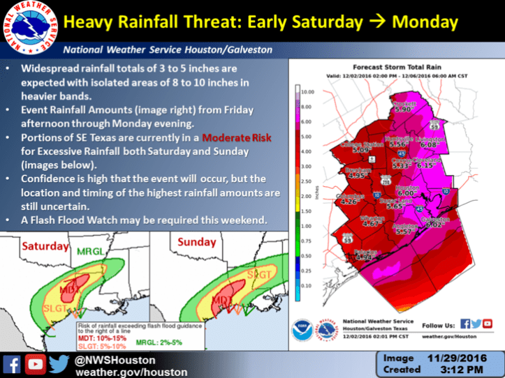 2016.12.02 NWS heavy rain threat image.png