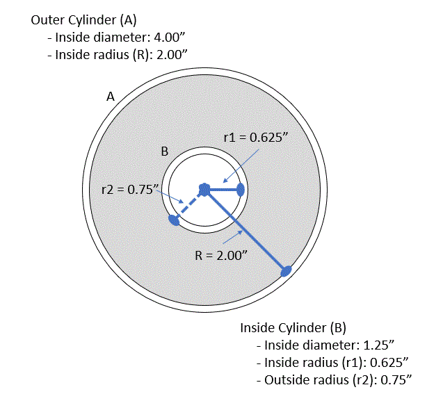 CoCoRaHS Cylinder Graphic 2